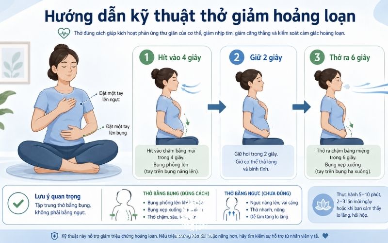 Hình minh họa kỹ thuật thở cơ hoành giúp làm dịu hệ thần kinh] | [Hướng dẫn kỹ thuật thở giảm hoảng loạn
