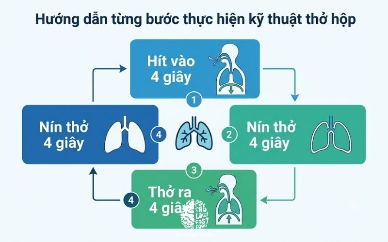 hướng dẫn từng bước thực hiện kỹ thuật thở hộp box breathing